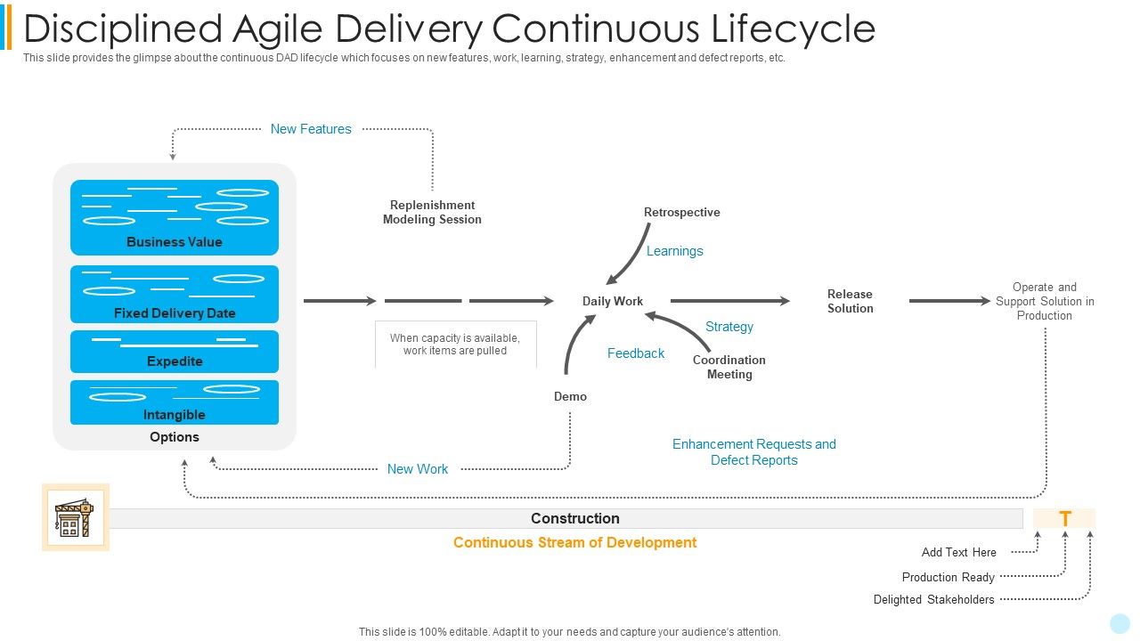 Scrum_Development_Model_Disciplined_Agile_Delivery_Continuous_Lifecycle_Icons_PDF_Slide_1.jpg