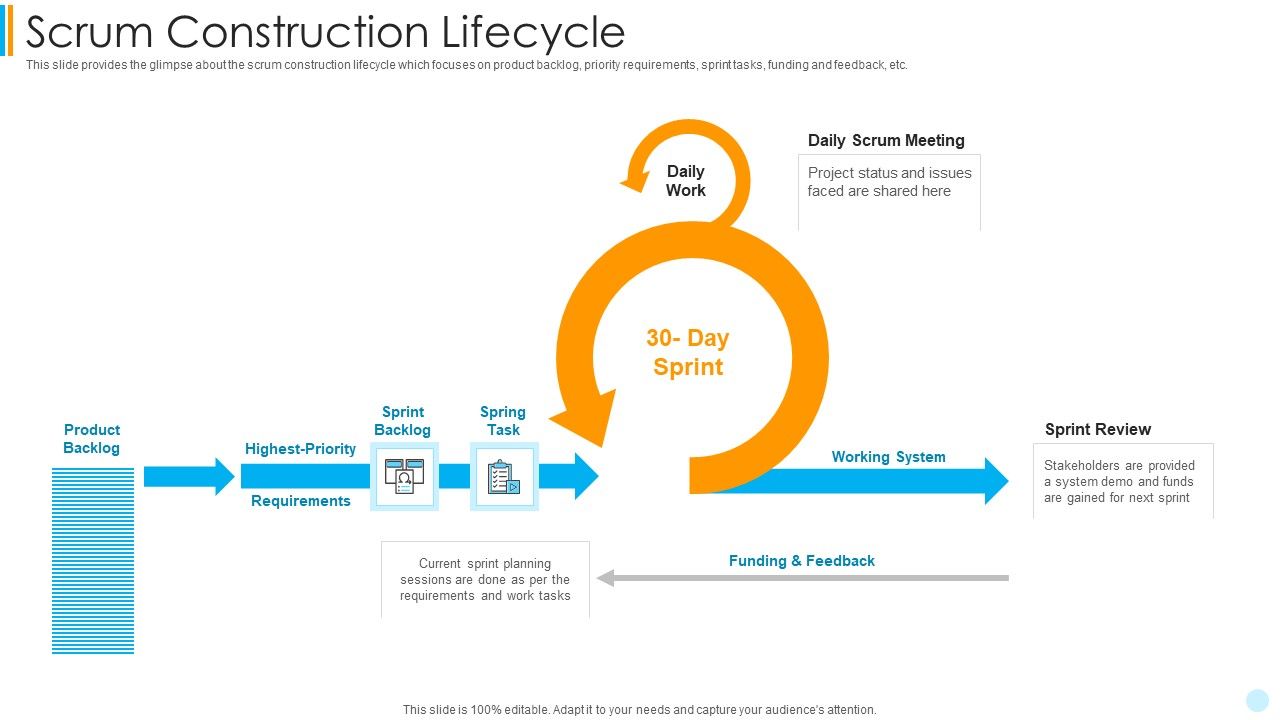Scrum_Development_Model_Scrum_Construction_Lifecycle_Diagrams_PDF_Slide_1.jpg