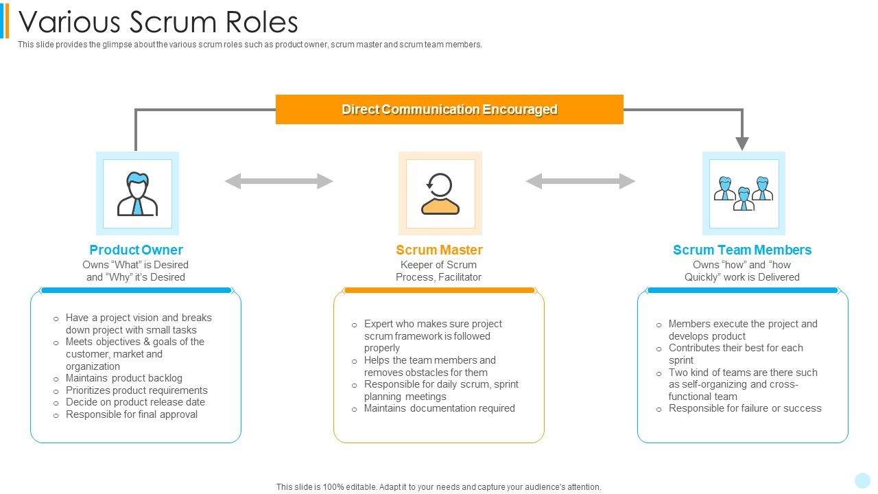 Scrum_Development_Model_Various_Scrum_Roles_Slides_PDF_Slide_1.jpg