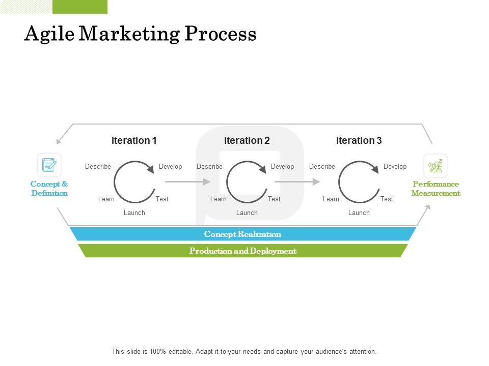 Scrum_For_Marketing_Agile_Marketing_Process_Ppt_PowerPoint_Presentation_Layouts_Structure_PDF_Slide_1.jpg