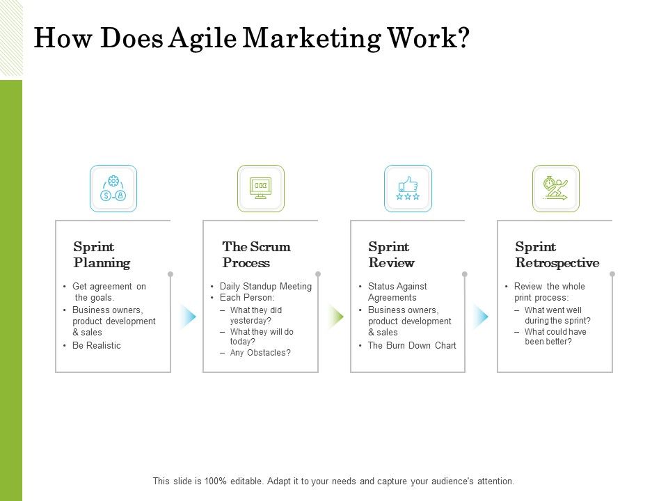 Scrum_For_Marketing_How_Does_Agile_Marketing_Work_Ppt_PowerPoint_Presentation_Infographic_Template_PDF_Slide_1.jpg