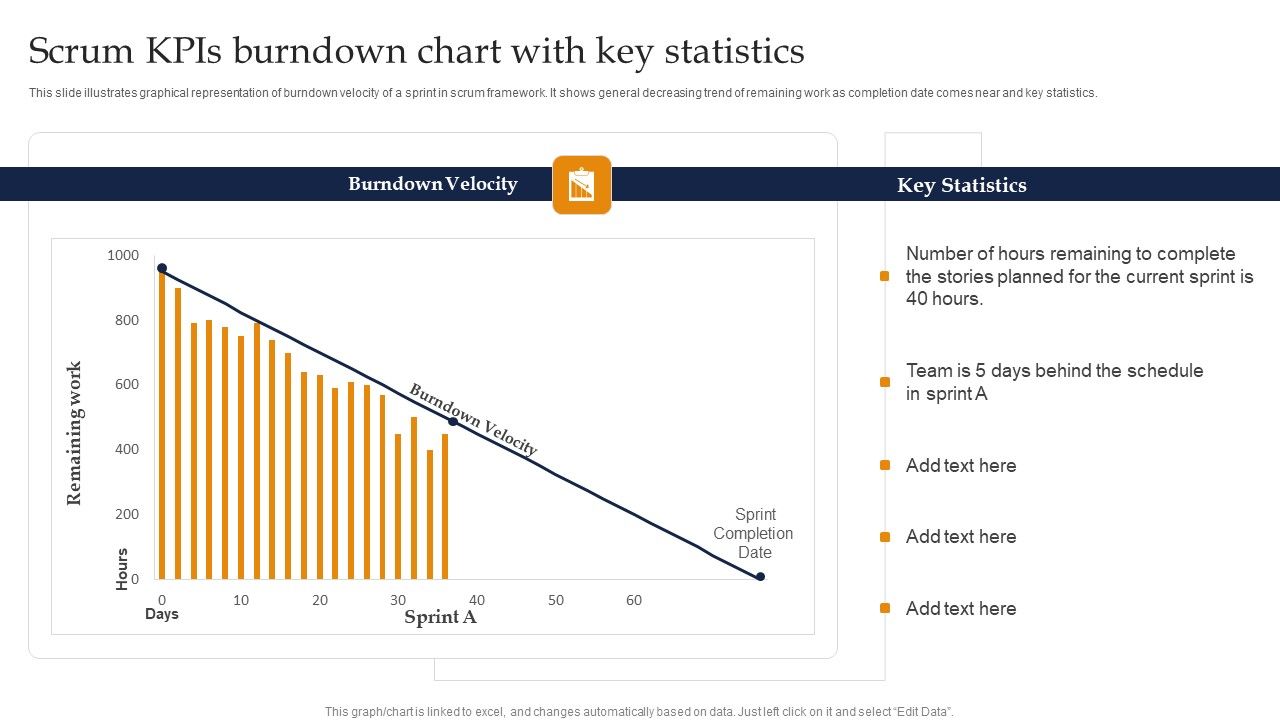 Scrum_Kpis_Burndown_Chart_With_Key_Statistics_Ppt_Pictures_Visual_Aids_PDF_Slide_1.jpg