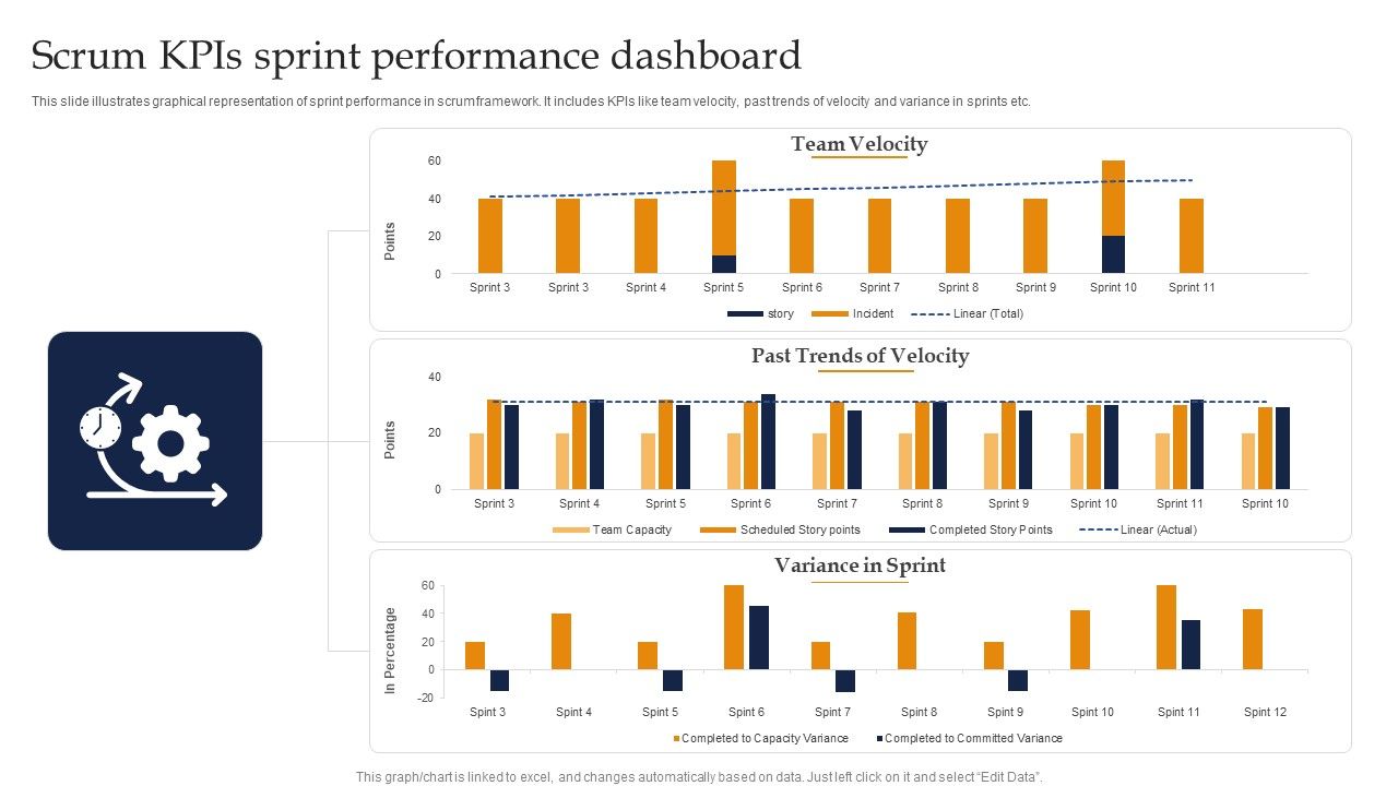 Scrum_Kpis_Sprint_Performance_Dashboard_Ppt_Portfolio_Example_Introduction_PDF_Slide_1.jpg