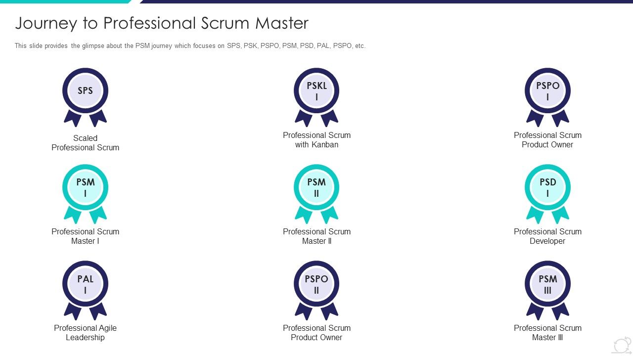 Scrum_Master_Certification_Courses_IT_Journey_To_Professional_Scrum_Master_Infographics_PDF_Slide_1.jpg