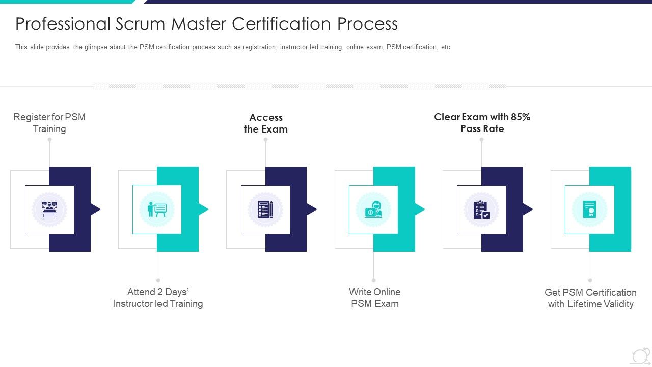 Scrum_Master_Certification_Courses_IT_Professional_Scrum_Master_Certification_Process_Introduction_PDF_Slide_1.jpg