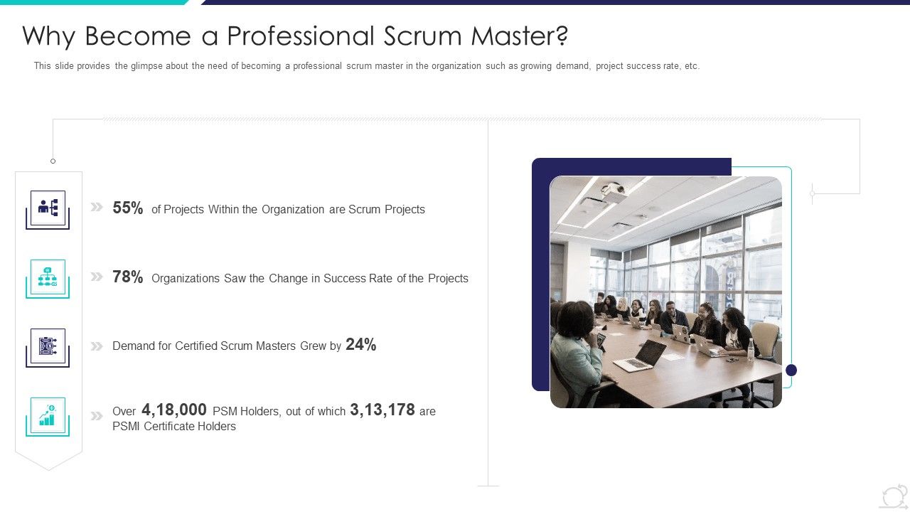 Scrum_Master_Certification_Courses_IT_Why_Become_A_Professional_Scrum_Master_Summary_PDF_Slide_1.jpg
