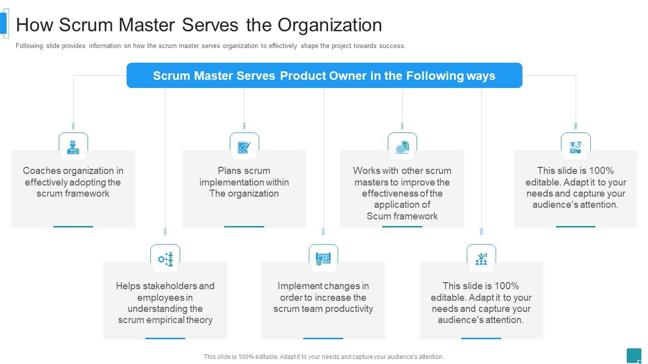 Scrum_Master_Job_Profile_IT_How_Scrum_Master_Serves_The_Organization_Formats_PDF_Slide_1.jpg