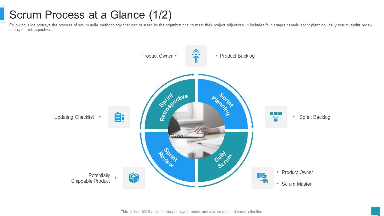 Scrum_Master_Job_Profile_IT_Scrum_Process_At_A_Glance_Master_Microsoft_PDF_Slide_1.jpg