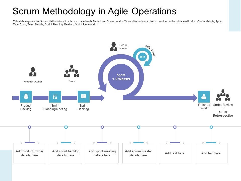 Scrum_Methodology_In_Agile_Operations_Professional_PDF_Slide_1.jpg