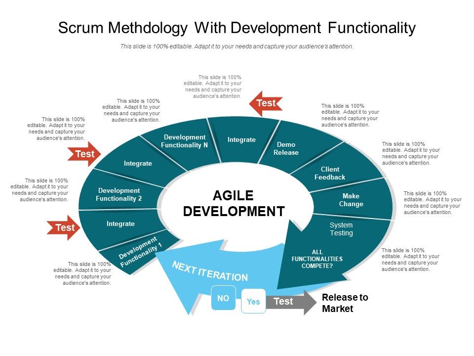 Scrum_Methodology_With_Development_Functionality_Ppt_PowerPoint_Presentation_File_Background_Designs_PDF_Slide_1.jpg