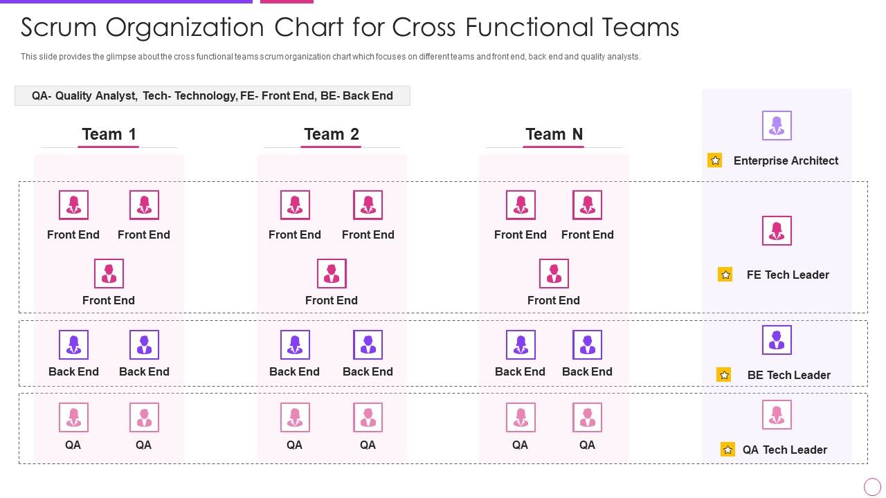 Scrum_Organization_Chart_For_Cross_Functional_Teams_Agile_Project_Management_Framework_Background_PDF_Slide_1.jpg