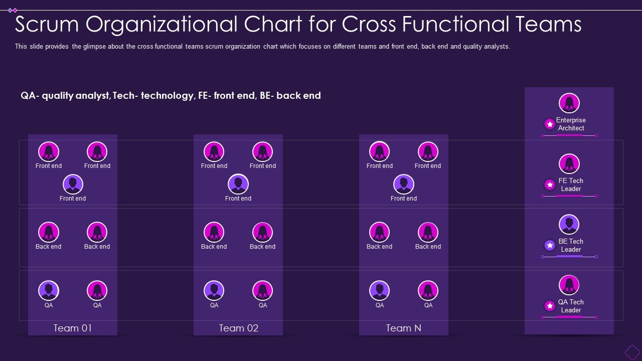 Scrum_Organizational_Chart_Scrum_Organizational_Chart_For_Cross_Functional_Teams_Pictures_PDF_Slide_1.jpg