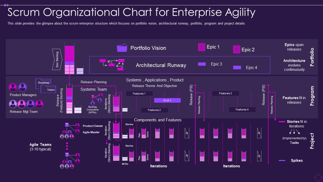 Scrum_Organizational_Chart_Scrum_Organizational_Chart_For_Enterprise_Agility_Designs_PDF_Slide_1.jpg