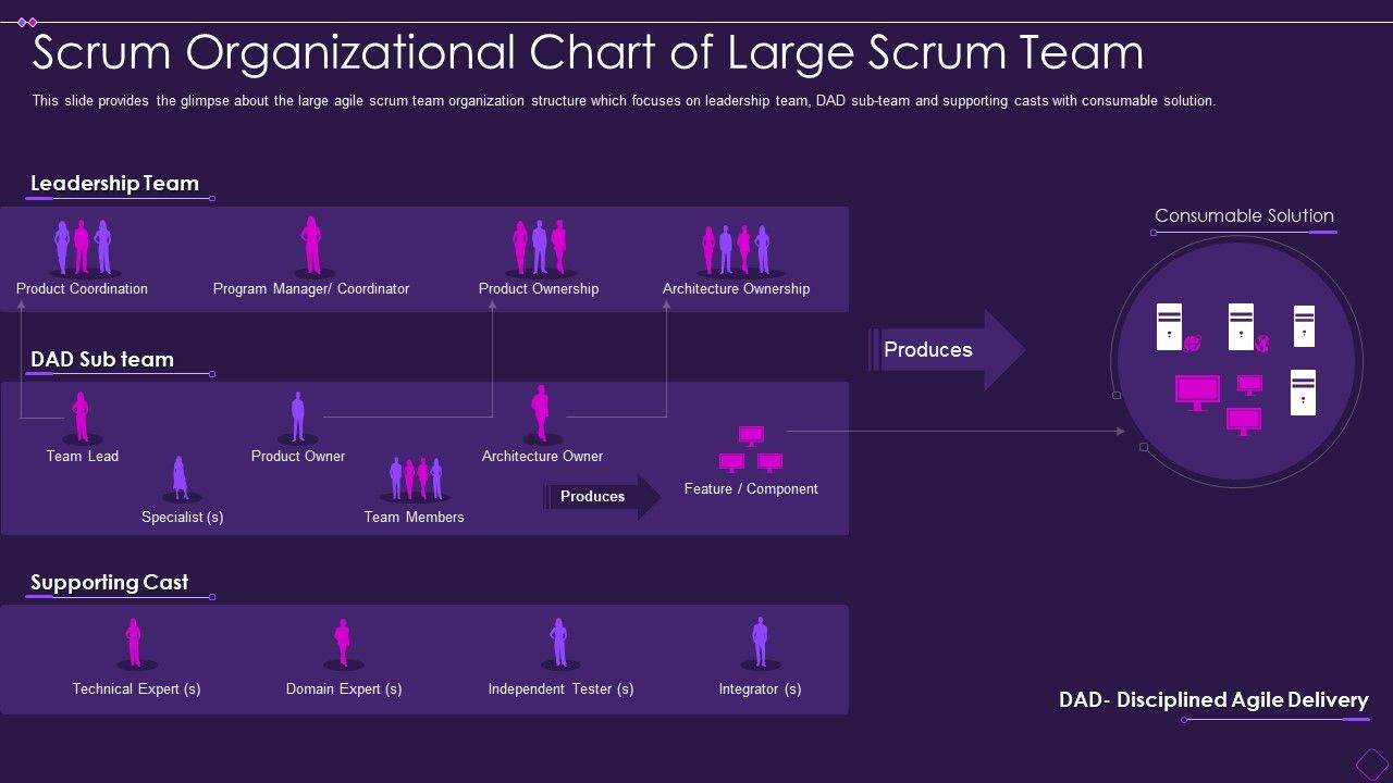 Scrum_Organizational_Chart_Scrum_Organizational_Chart_Of_Large_Scrum_Team_Summary_PDF_Slide_1.jpg