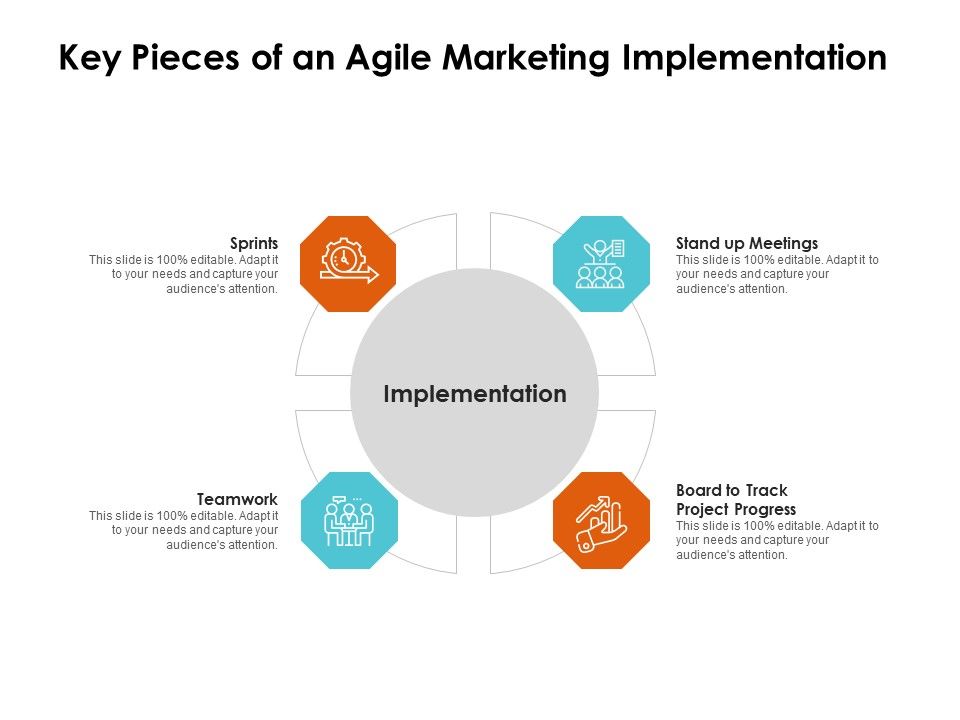 Scrum_Practices_For_Marketing_Teams_Key_Pieces_Of_An_Agile_Marketing_Implementation_Ppt_PowerPoint_Presentation_Infographic_Template_Brochure_PDF_Slide_1.jpg