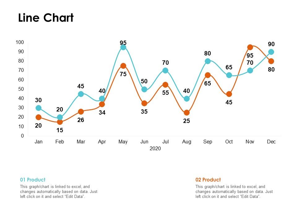 Scrum_Practices_For_Marketing_Teams_Line_Chart_Ppt_PowerPoint_Presentation_Layouts_Introduction_PDF_Slide_1.jpg