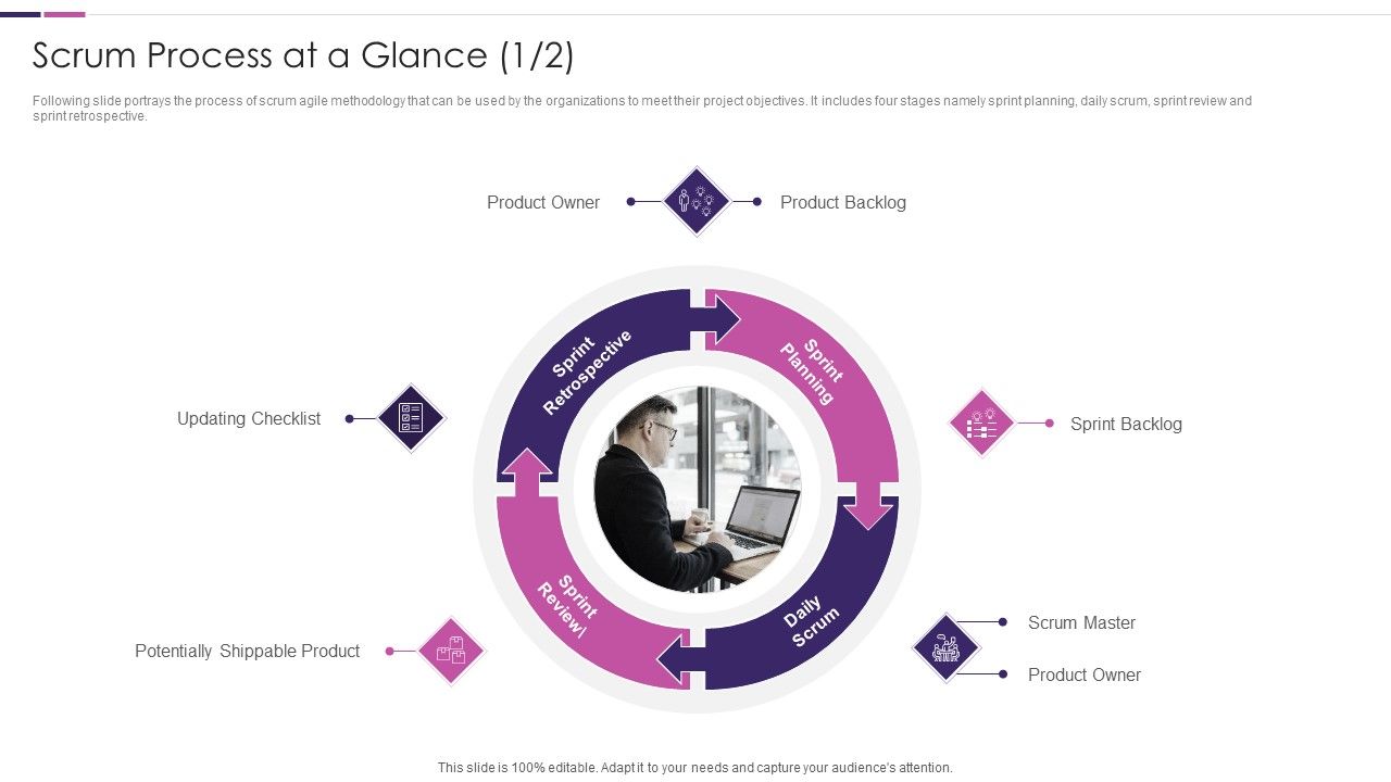 Scrum_Process_At_A_Glance_Roles_And_Responsibilities_Of_Scrum_Master_IT_Demonstration_PDF_Slide_1.jpg