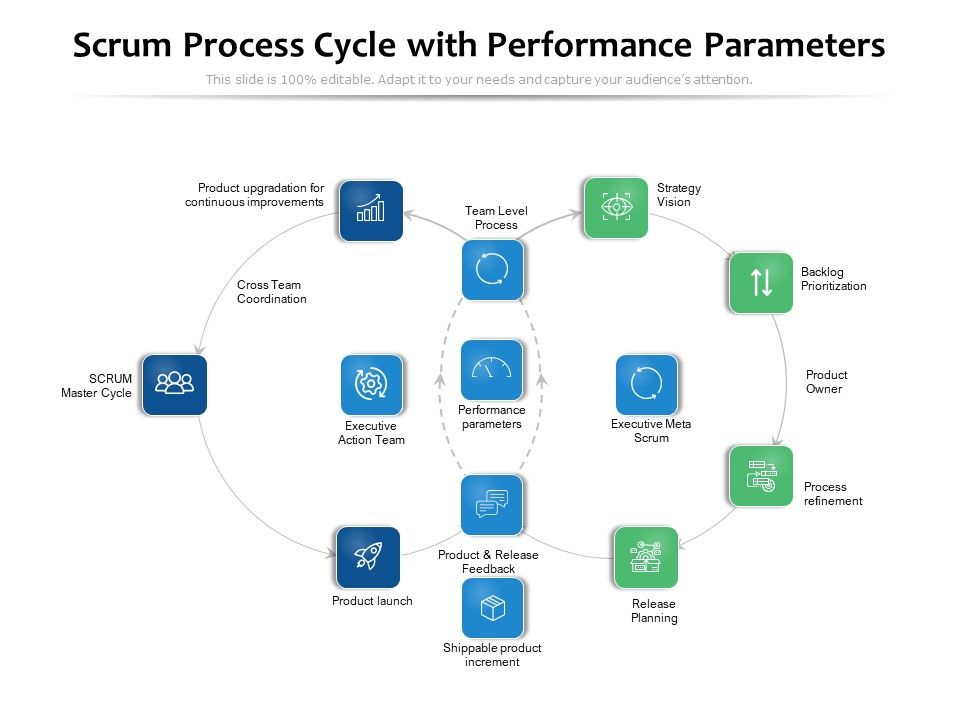 Scrum_Process_Cycle_With_Performance_Parameters_Ppt_PowerPoint_Presentation_Model_Influencers_PDF_Slide_1.jpg