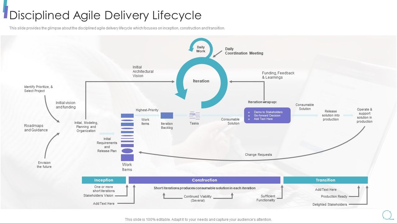 Scrum_Process_Framework_Disciplined_Agile_Delivery_Lifecycle_Template_PDF_Slide_1.jpg