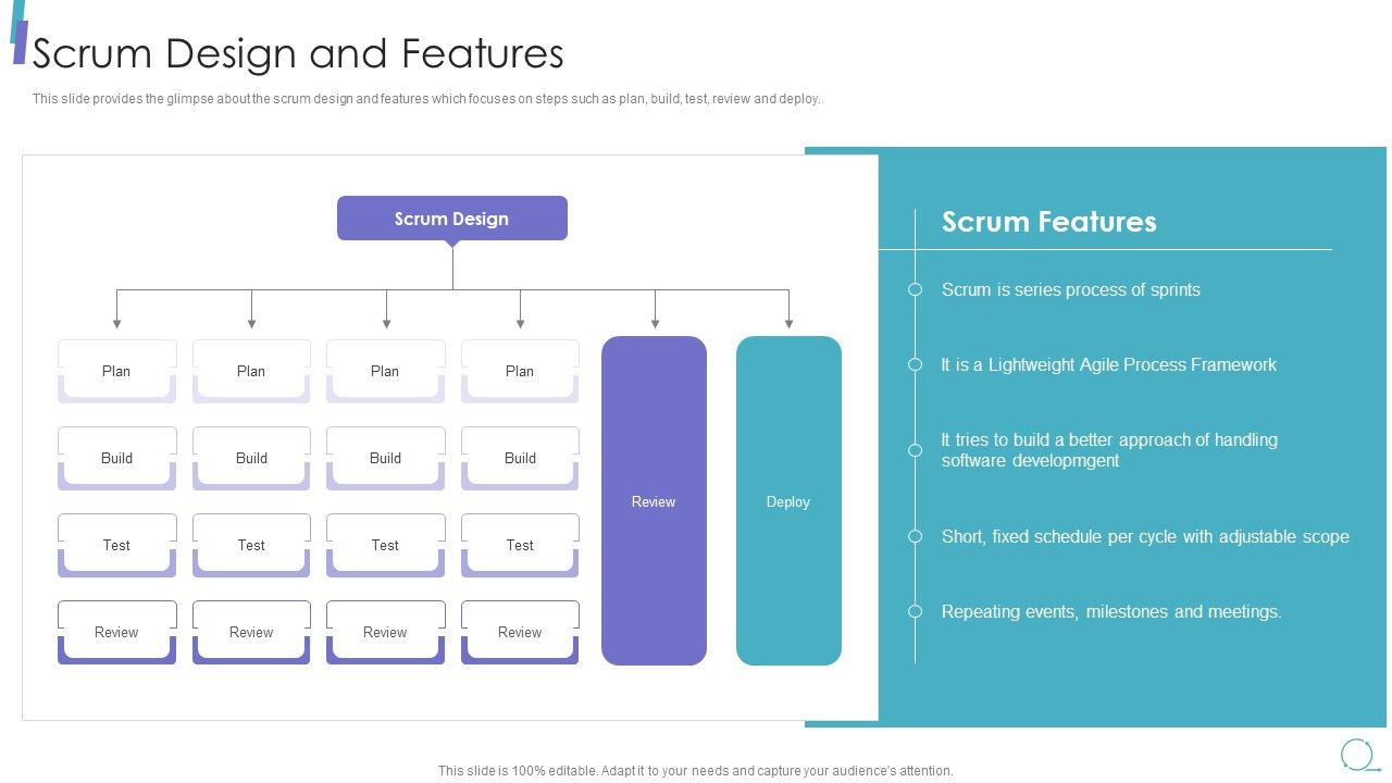 Scrum_Process_Framework_Scrum_Design_And_Features_Themes_PDF_Slide_1.jpg