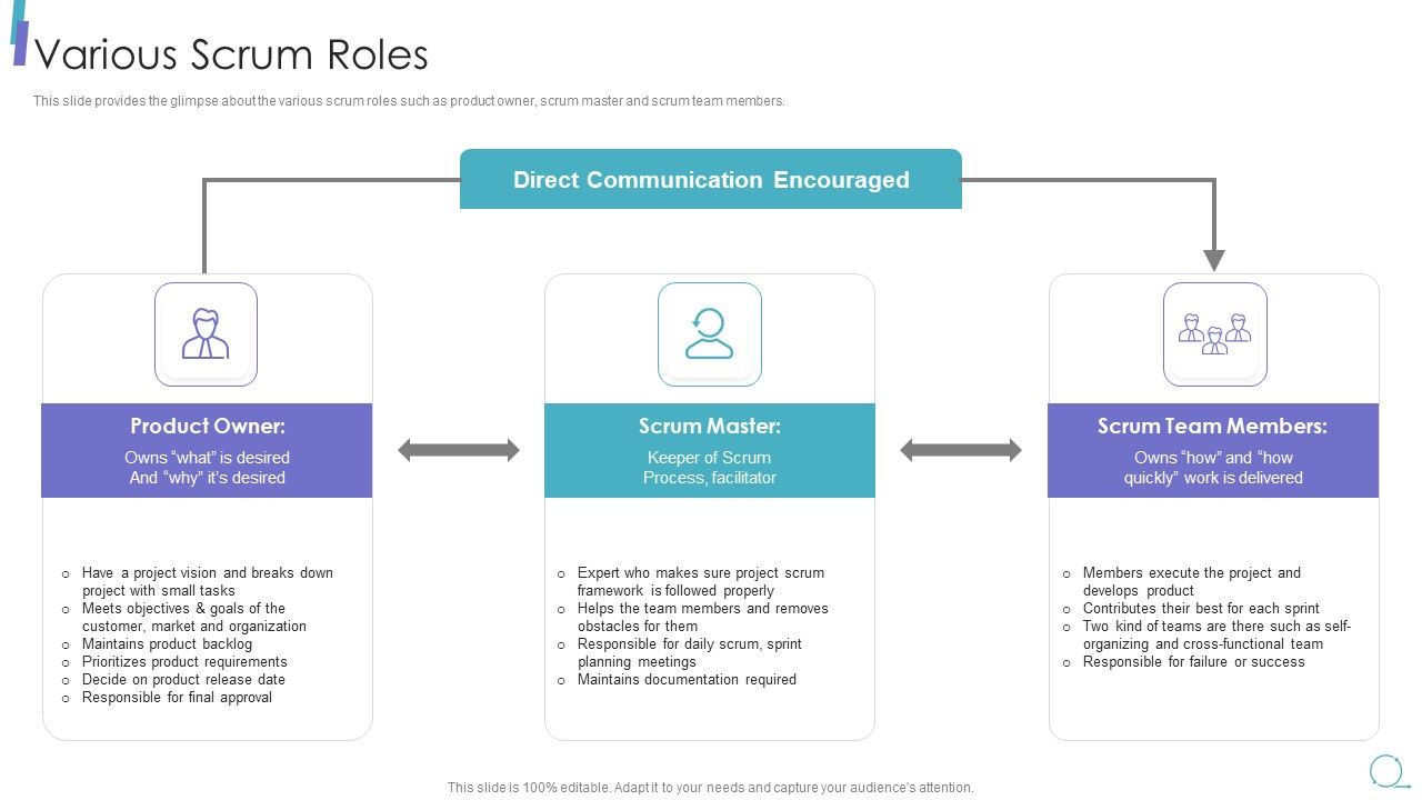 Scrum_Process_Framework_Various_Scrum_Roles_Pictures_PDF_Slide_1.jpg