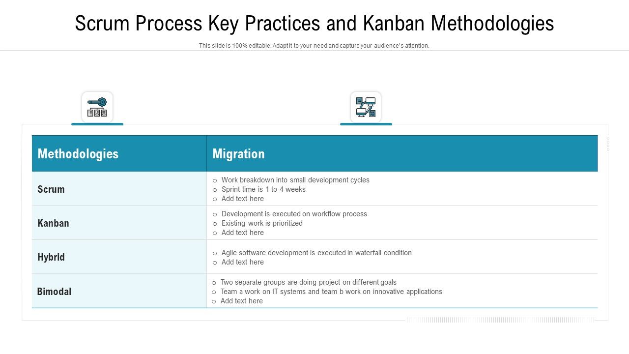 Scrum_Process_Key_Practices_And_Kanban_Methodologies_Ppt_Ideas_Outfit_PDF_Slide_1.jpg