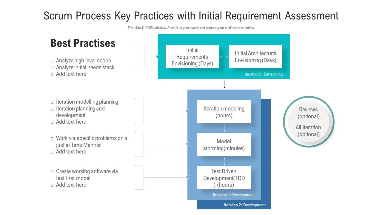 Scrum_Process_Key_Practices_With_Initial_Requirement_Assessment_Ppt_Inspiration_Gallery_PDF_Slide_1.jpg