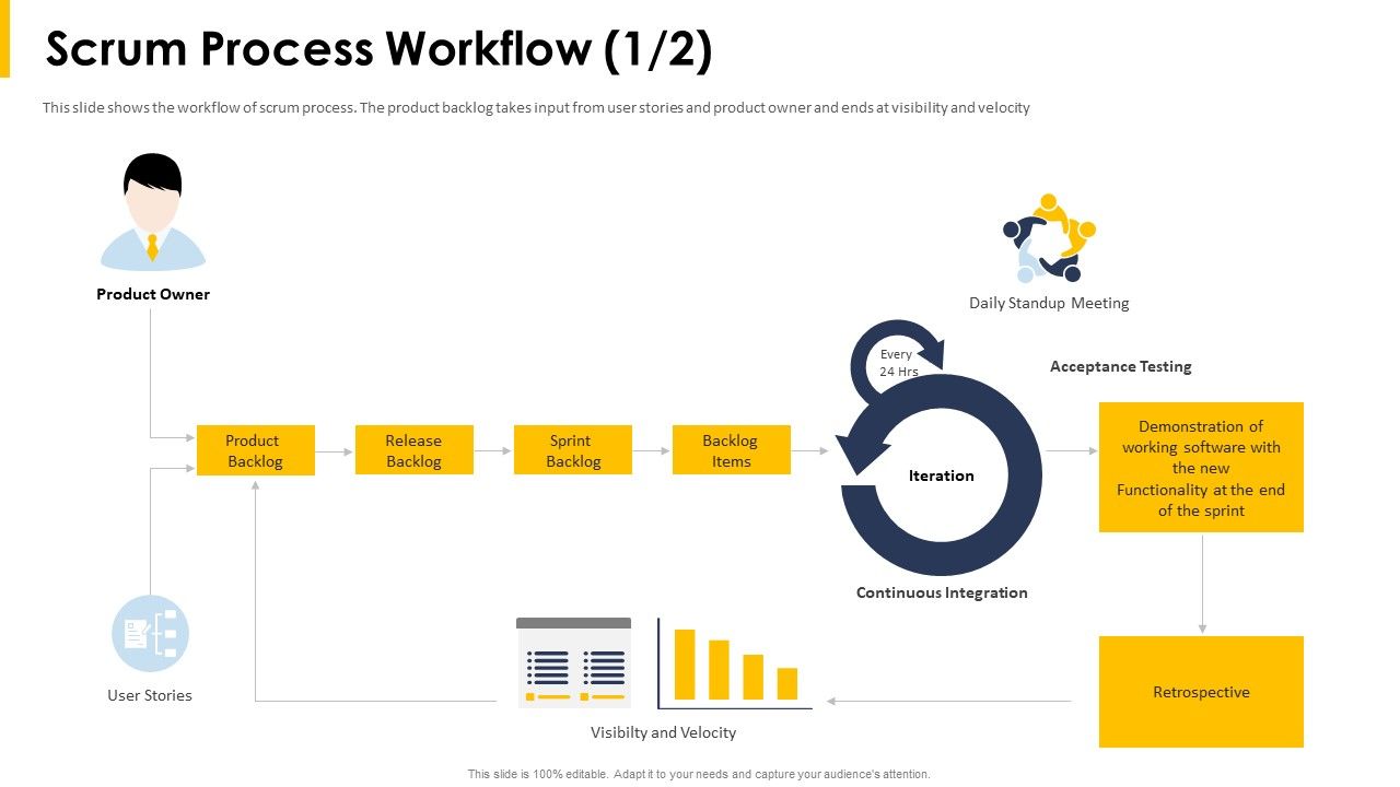 Scrum_Process_Workflow_Items_Ppt_Ideas_Gridlines_PDF_Slide_1.jpg
