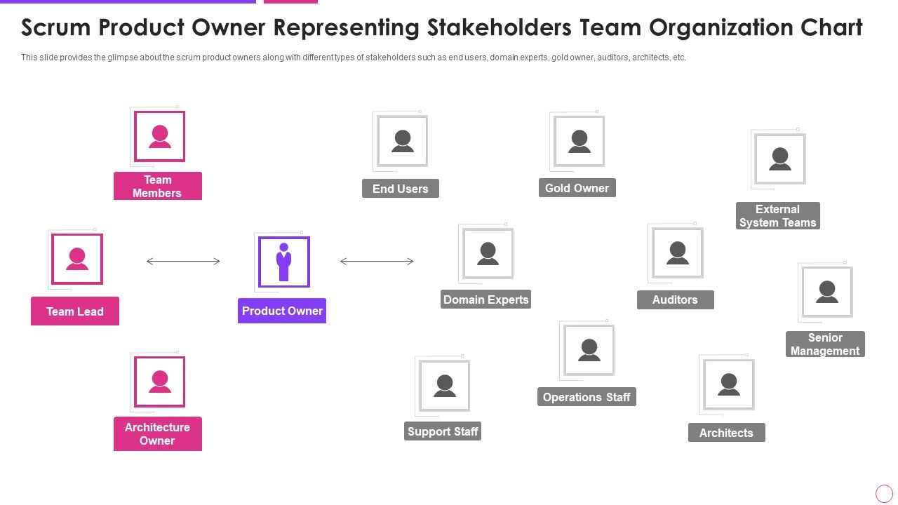 Scrum_Product_Owner_Representing_Agile_Project_Management_Framework_Graphics_PDF_Slide_1.jpg