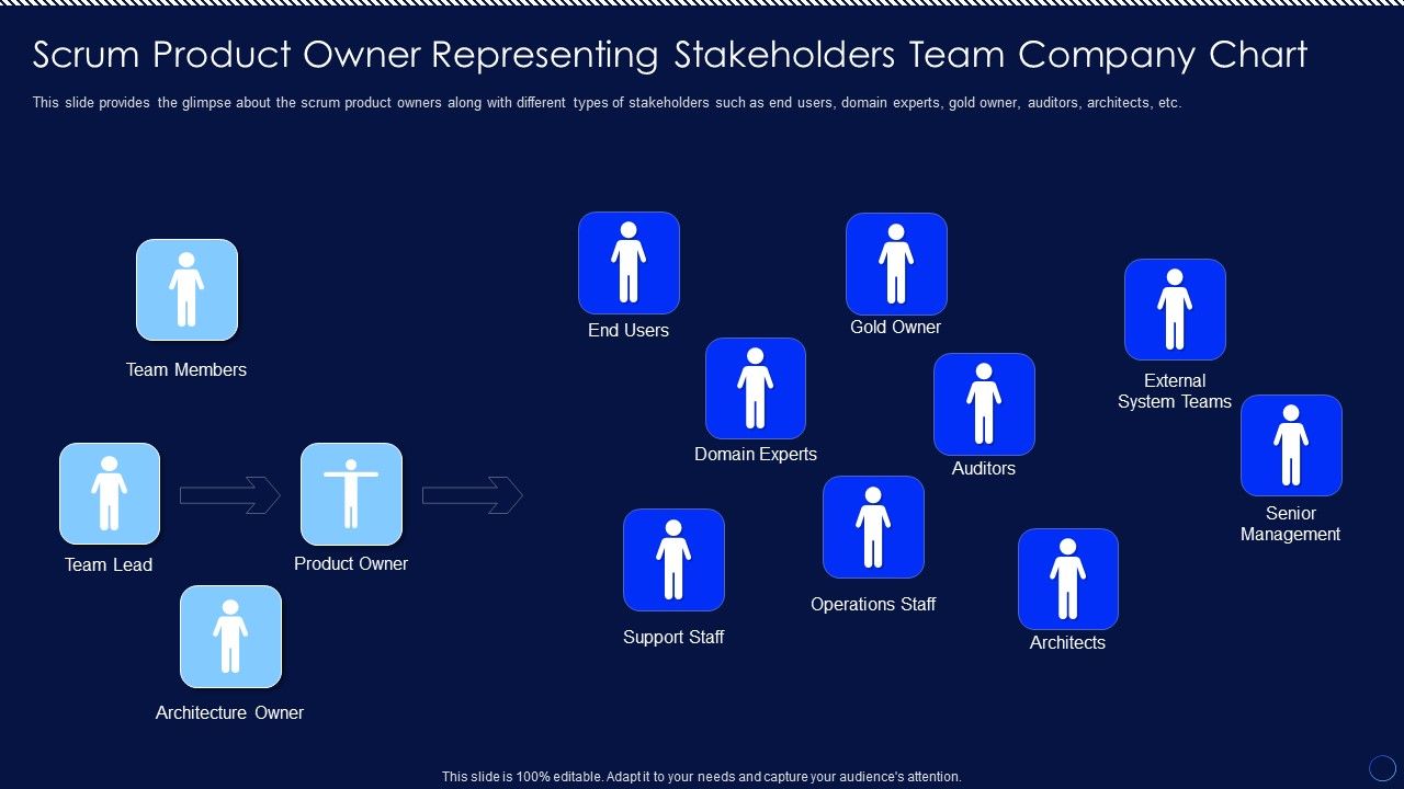 Scrum_Product_Owner_Representing_Stakeholders_Team_Company_Chart_Ppt_PowerPoint_Presentation_File_Infographics_PDF_Slide_1.jpg