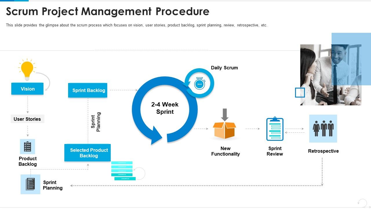 Scrum_Project_Management_Procedure_Ideas_PDF_Slide_1.jpg
