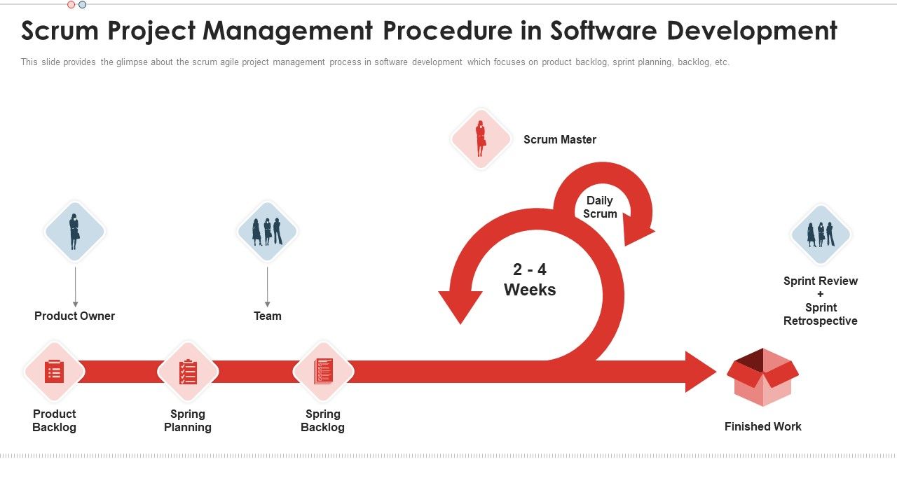 Scrum_Project_Management_Scrum_Team_Structure_For_Agile_Development_Professional_PDF_Slide_1.jpg