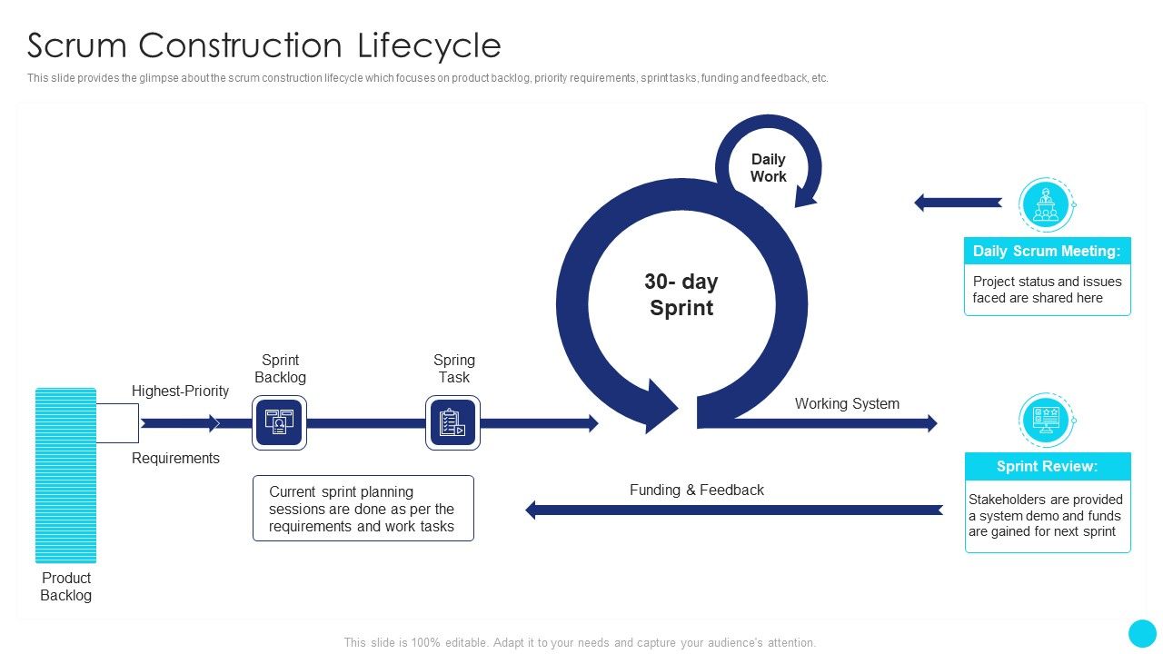 Scrum_Software_Development_Life_Cycle_Scrum_Construction_Lifecycle_Portrait_PDF_Slide_1.jpg