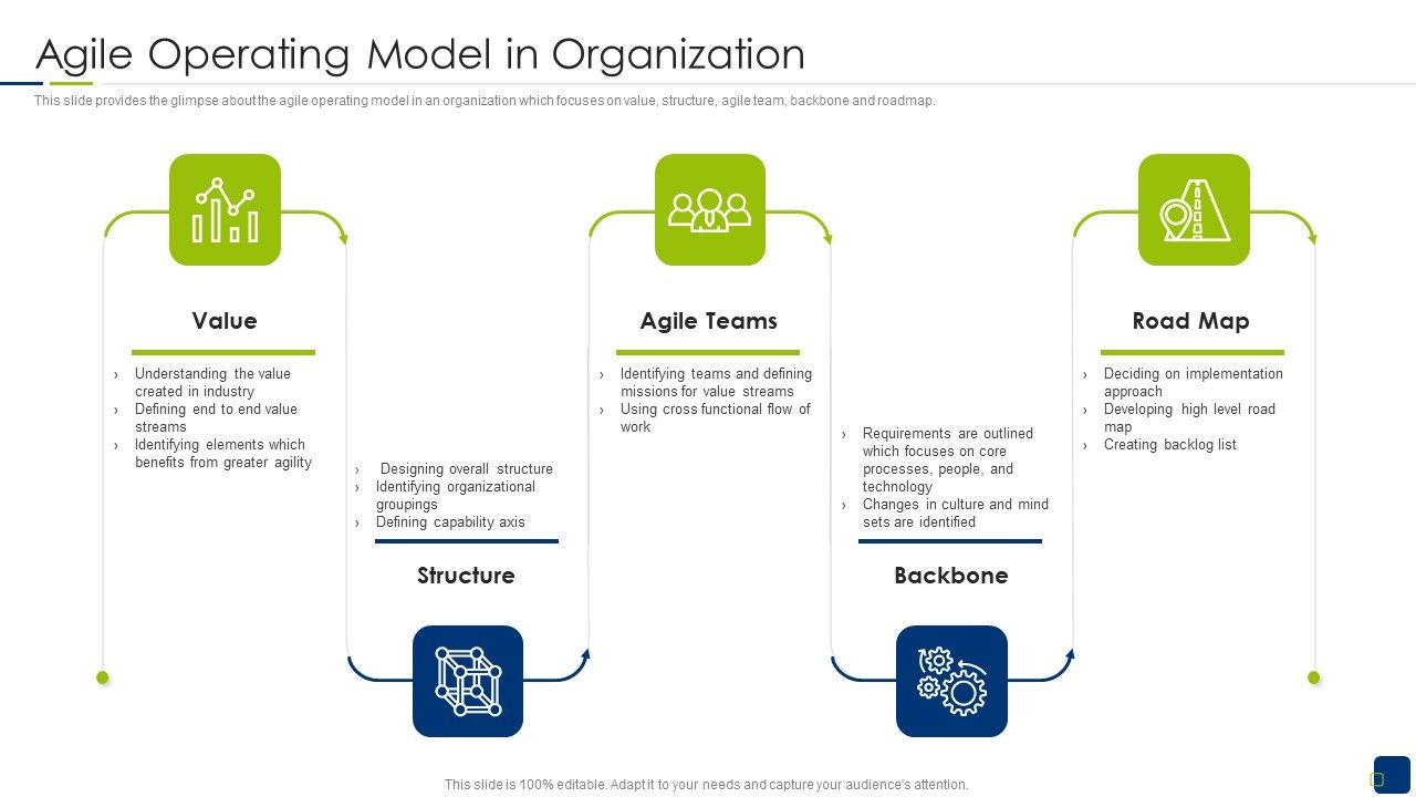 Scrum_Statutory_Management_IT_Agile_Operating_Model_In_Organization_Mockup_PDF_Slide_1.jpg