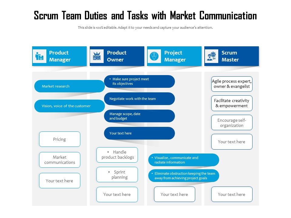 Scrum_Team_Duties_And_Tasks_With_Market_Communication_Ppt_PowerPoint_Presentation_Model_Format_PDF_Slide_1.jpg