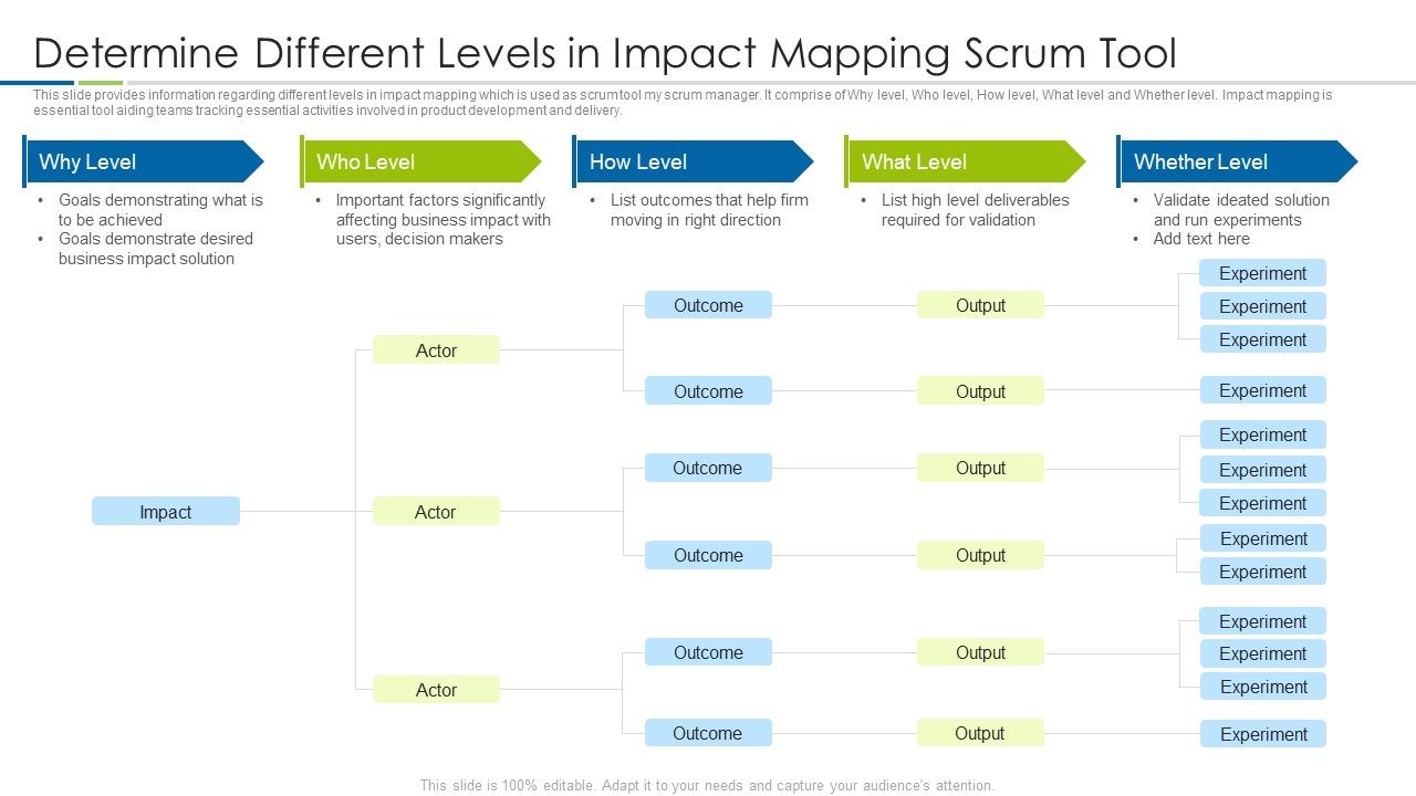 Scrum_Techniques_Deployed_Agile_Members_It_Determine_Different_Levels_In_Impact_Mapping_Scrum_Tool_Formats_PDF_Slide_1.jpg
