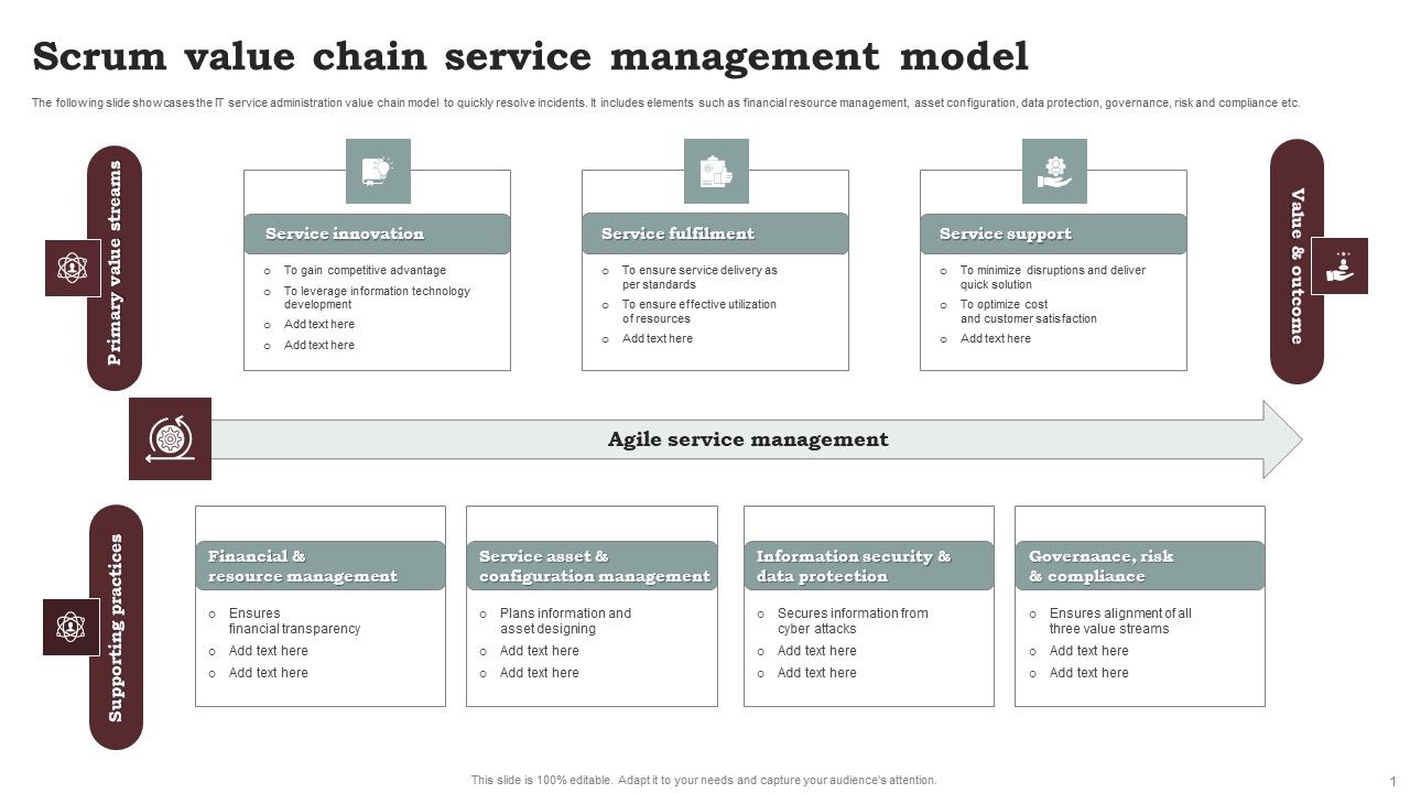 Scrum_Value_Chain_Service_Management_Model_Summary_PDF_Slide_1.jpg