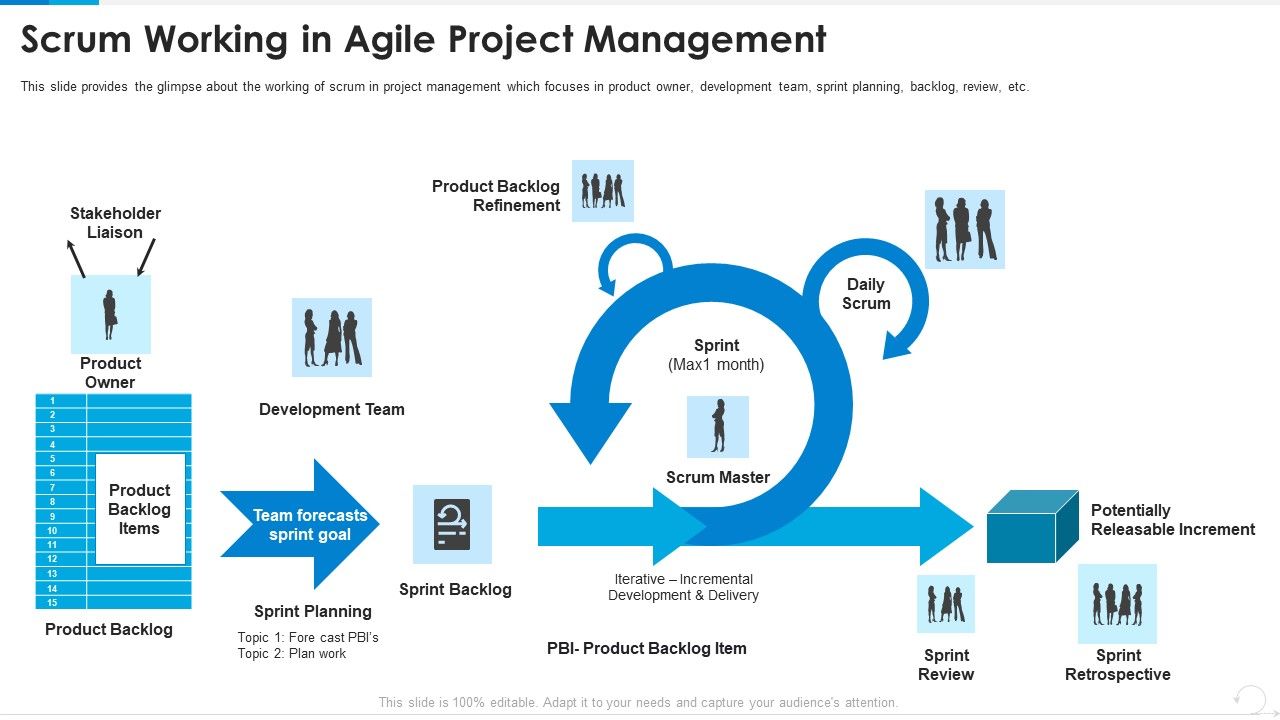 Scrum_Working_In_Agile_Project_Management_Diagrams_PDF_Slide_1.jpg