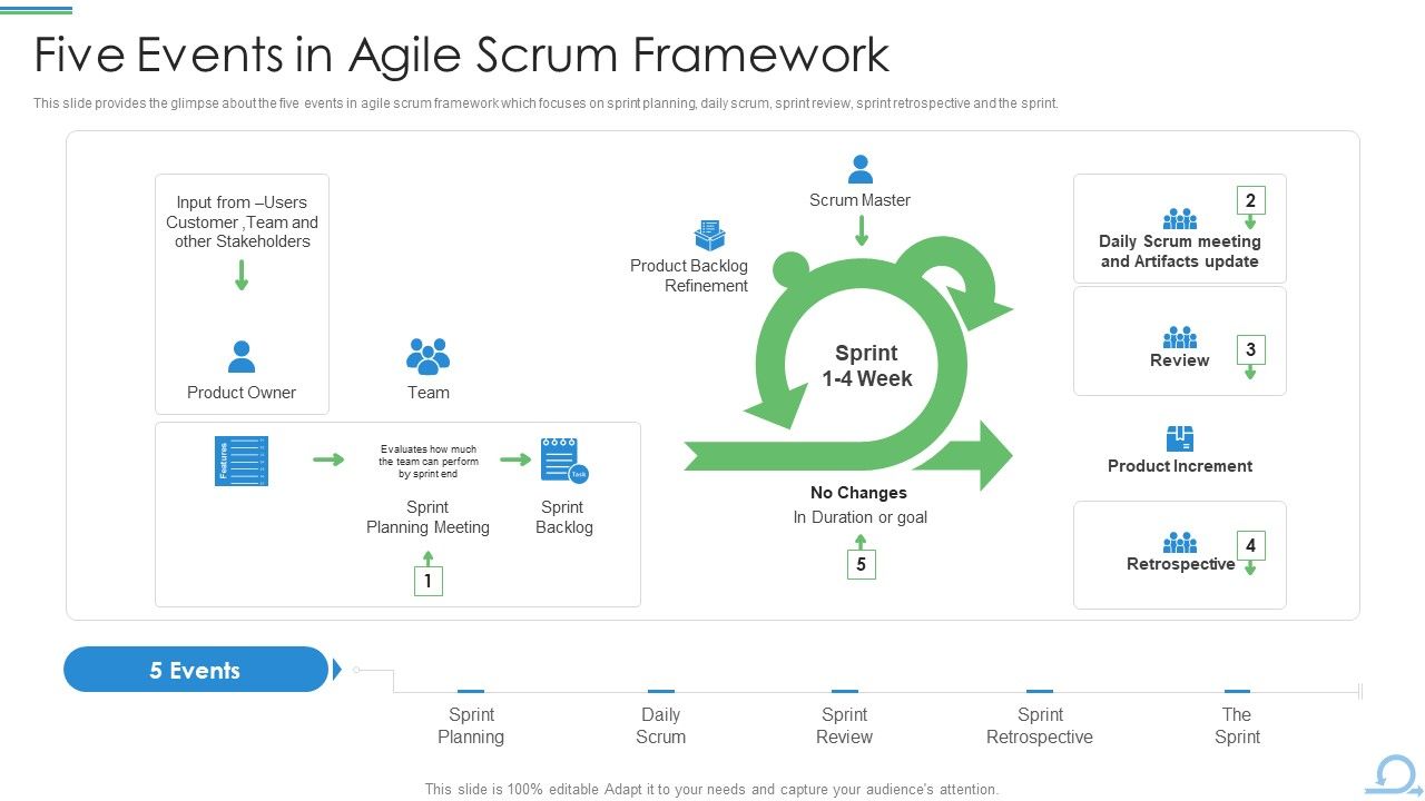 Scum_Procedure_Framework_Five_Events_In_Agile_Scrum_Framework_Professional_PDF_Slide_1.jpg