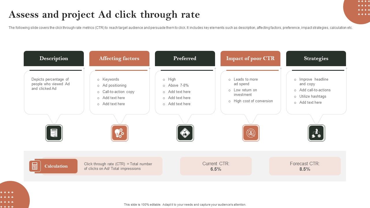 Search_Engine_Marketing_Assess_And_Project_Ad_Click_Through_Rate_Sample_PDF_Slide_1.jpg