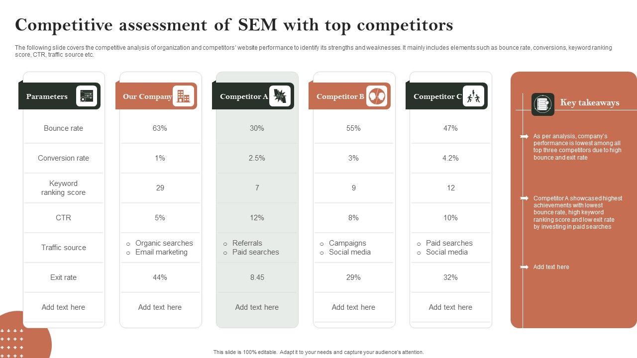 Search_Engine_Marketing_Competitive_Assessment_Of_Sem_With_Top_Competitors_Information_PDF_Slide_1.jpg