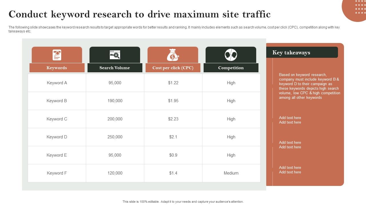 Search_Engine_Marketing_Conduct_Keyword_Research_To_Drive_Maximum_Site_Traffic_Sample_PDF_Slide_1.jpg
