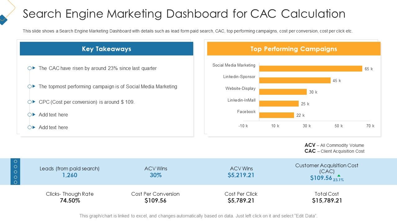 Search_Engine_Marketing_Dashboard_For_Cac_Calculation_Elements_PDF_Slide_1.jpg