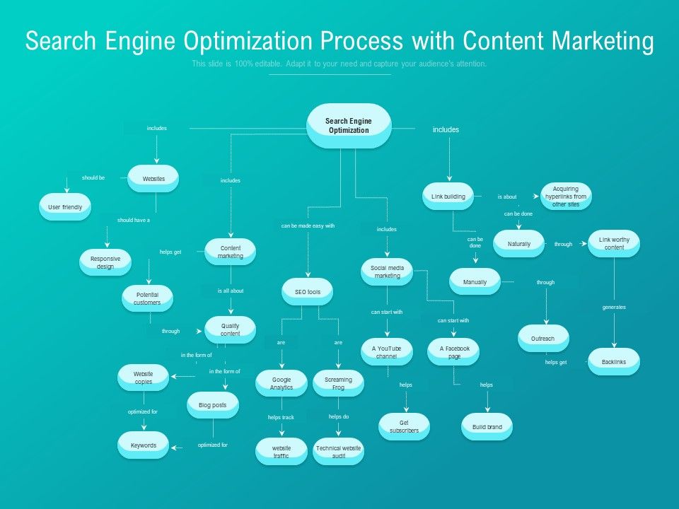 Search_Engine_Optimization_Process_With_Content_Marketing_Ppt_PowerPoint_Presentation_Gallery_Influencers_PDF_Slide_1.jpg