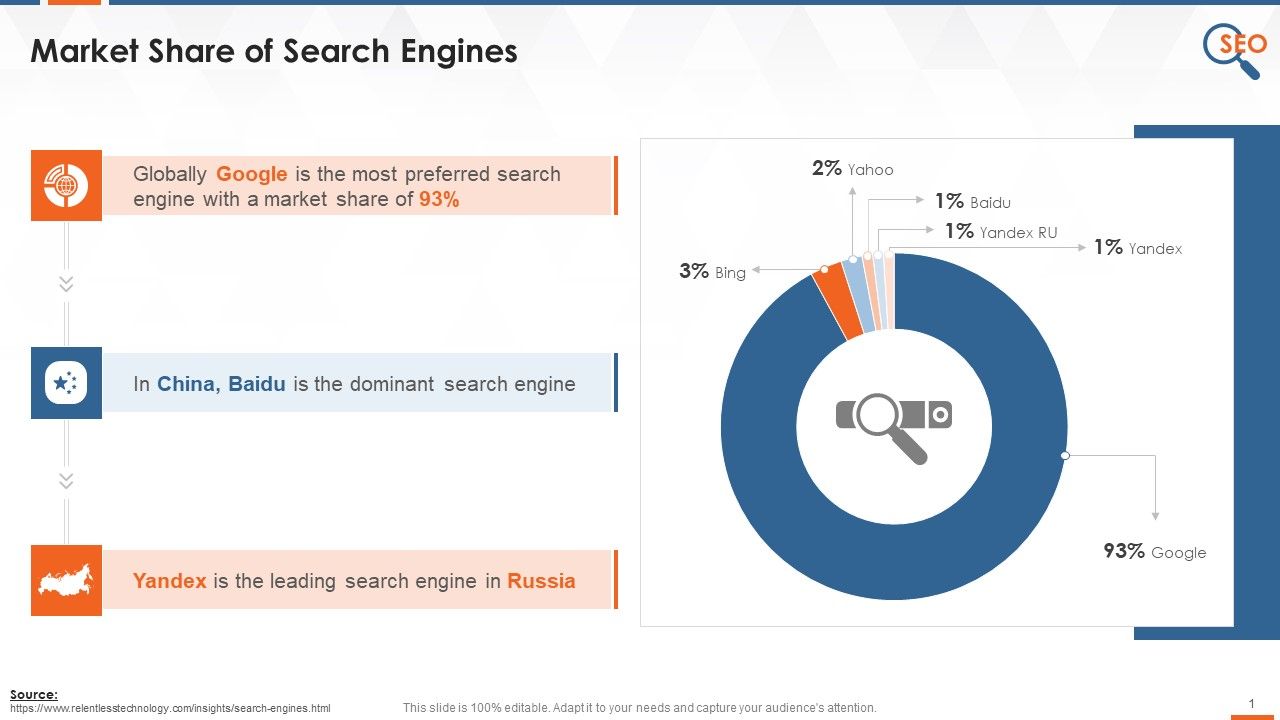 Search_Engines_And_Their_Market_Share_Training_Ppt_Slide_1.jpg