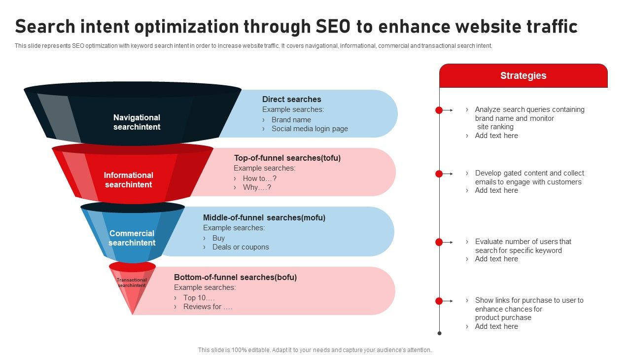 Search_Intent_Optimization_Through_Seo_To_Enhance_Website_Traffic_Download_PDF_Slide_1.jpg