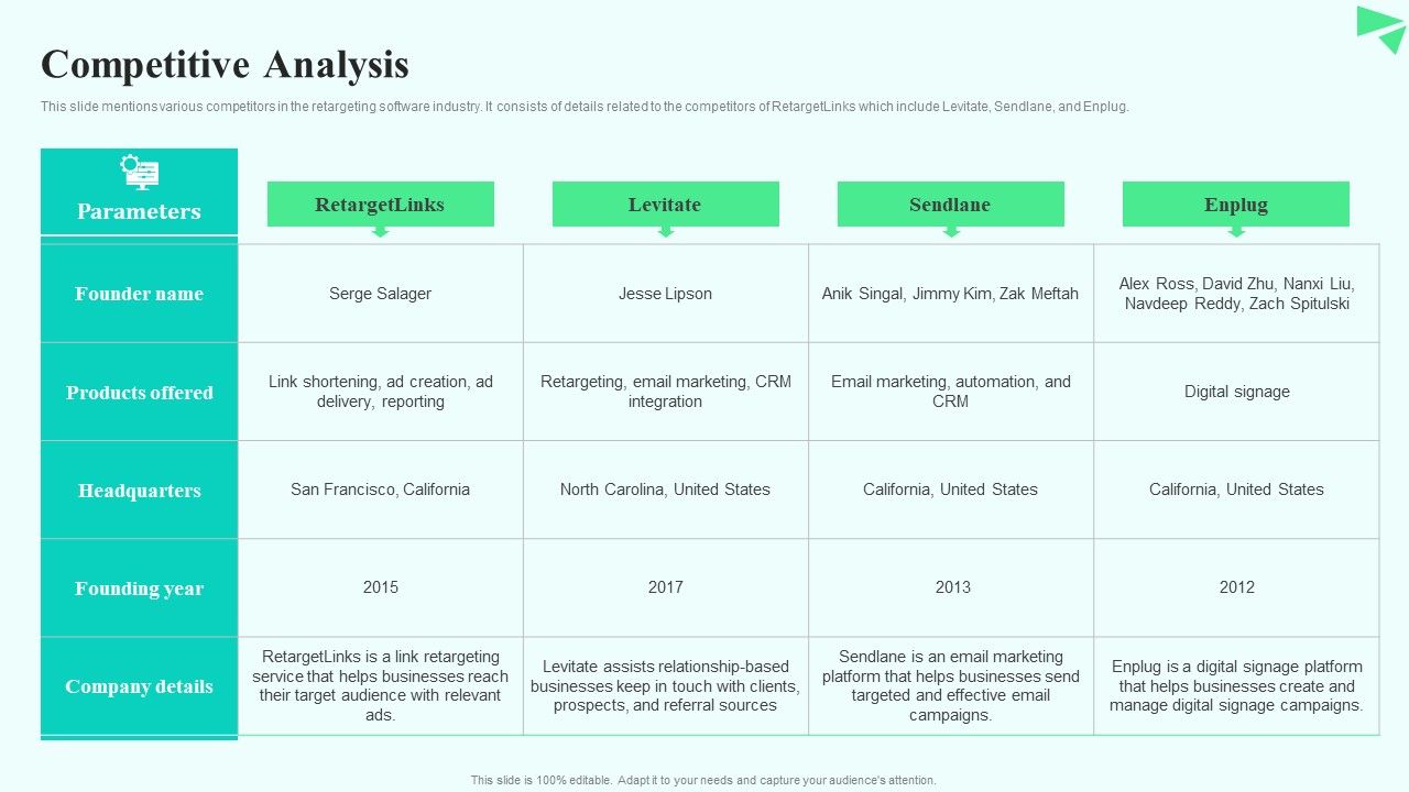 Search_Retargeting_And_Lead_Generation_Company_Elevator_Pitch_Deck_Competitive_Analysis_Portrait_PDF_Slide_1.jpg