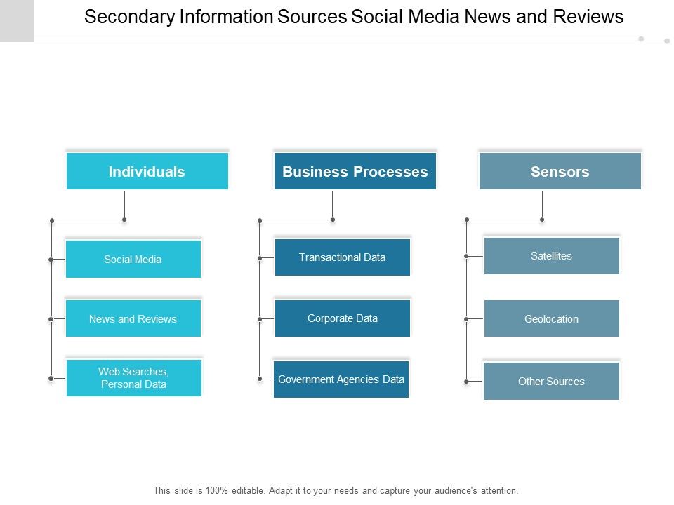 Secondary_Information_Sources_Social_Media_News_And_Reviews_Ppt_PowerPoint_Presentation_Model_Slides_Slide_1.jpg