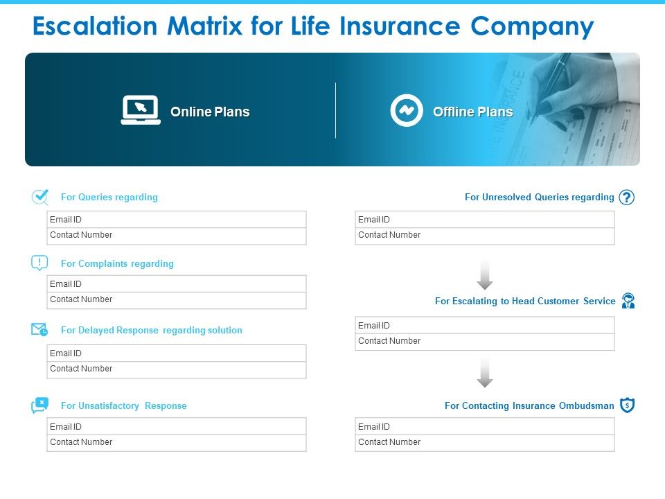 Sector_Wise_Escalation_Grid_Escalation_Matrix_For_Life_Insurance_Company_Guidelines_PDF_Slide_1.jpg