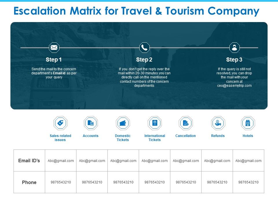Sector_Wise_Escalation_Grid_Escalation_Matrix_For_Travel_And_Tourism_Company_Portrait_PDF_Slide_1.jpg